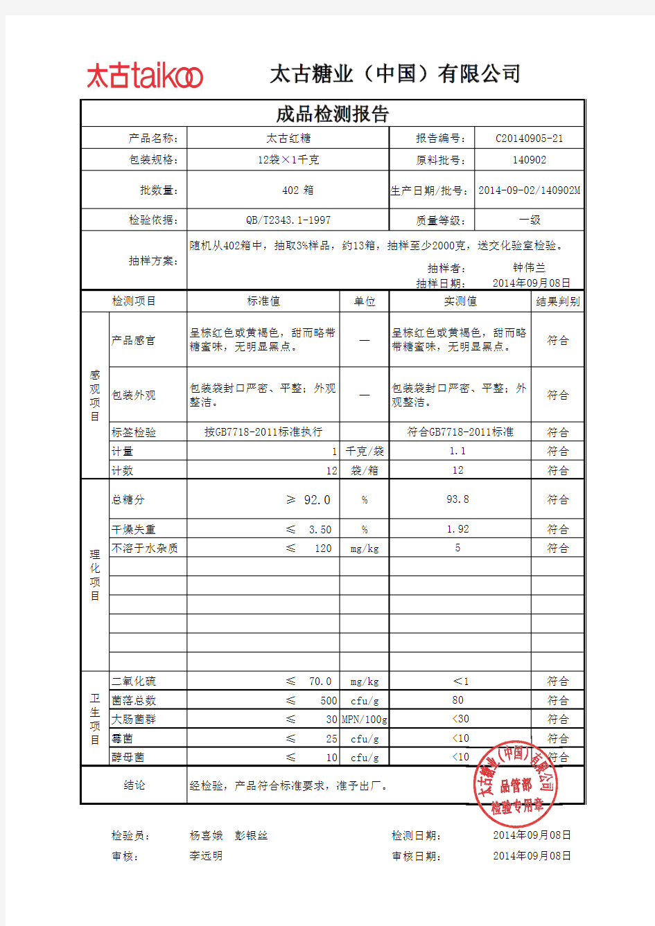 1kg太古红糖成品检测报告20140117M(1)