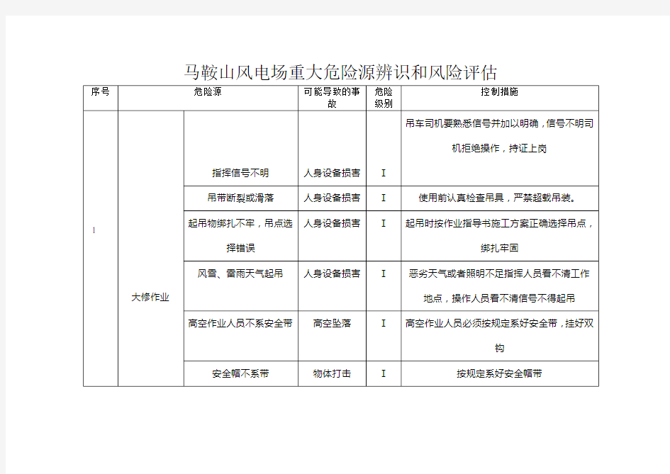 马鞍山风电场重大危险源辨识和风险评估