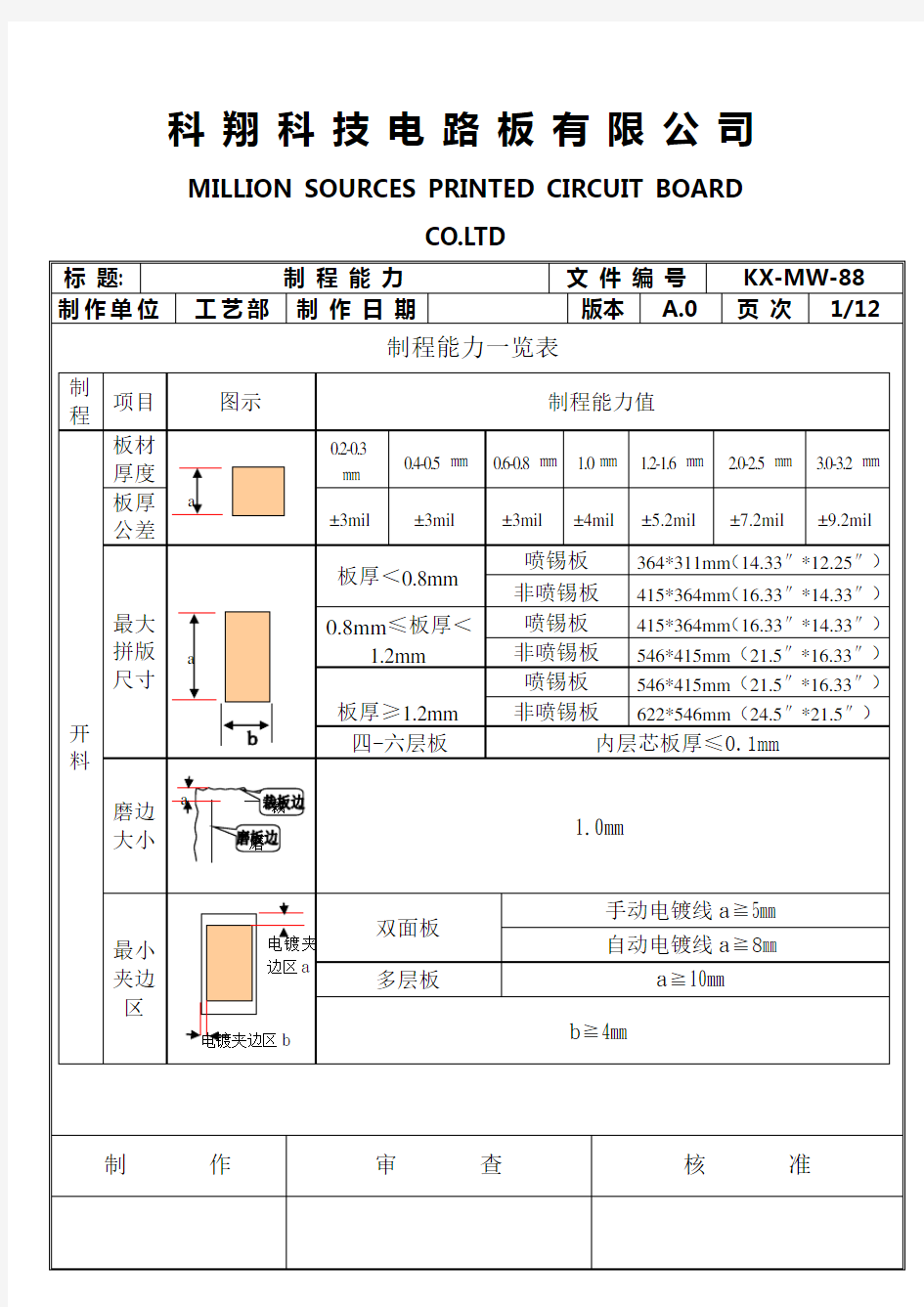 PCB制程能力