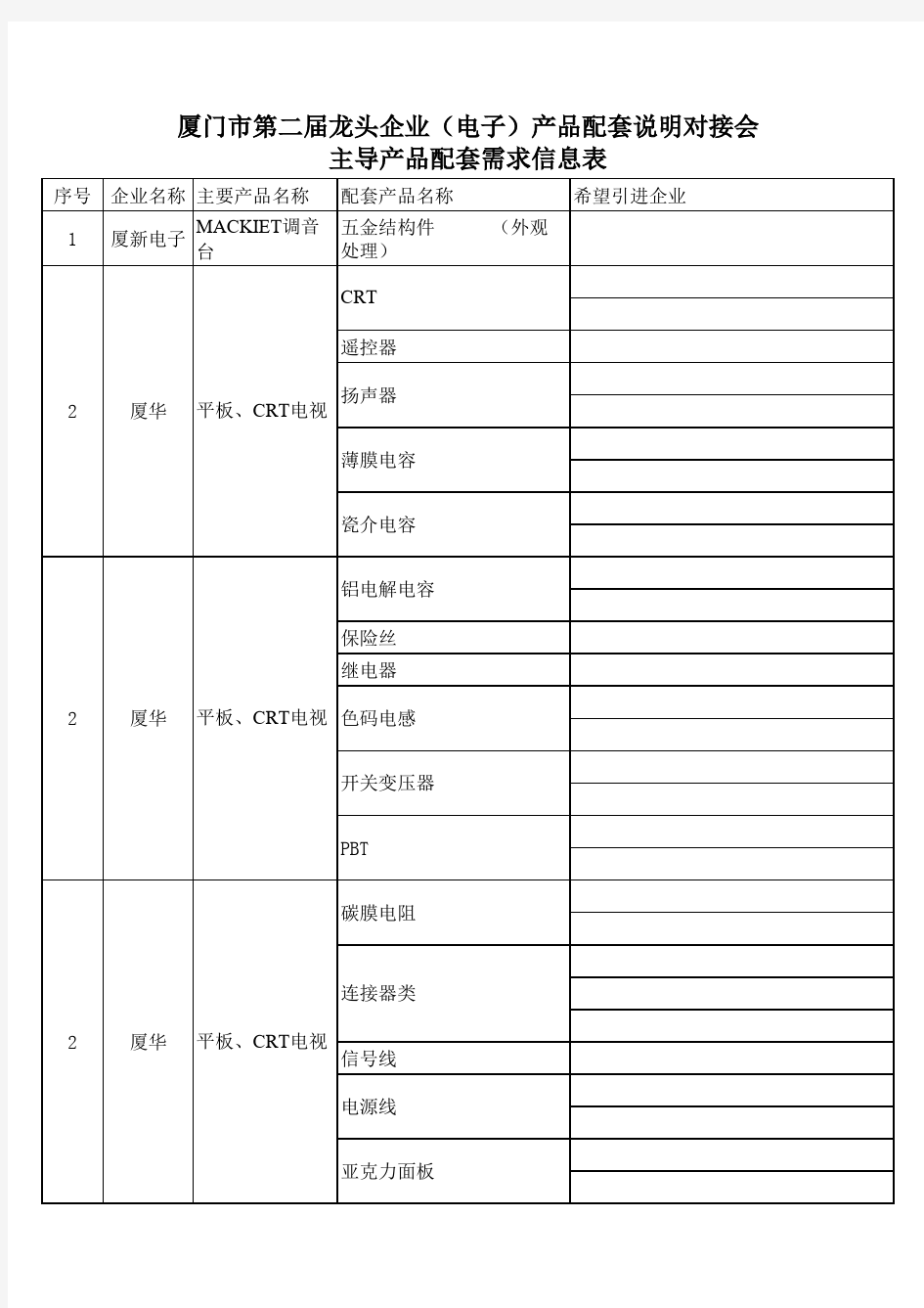 主导产品配套需求信息表