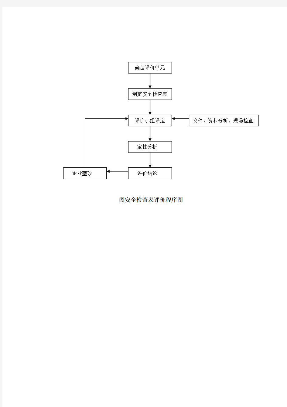 安全评价方法简介(安全检查表法)