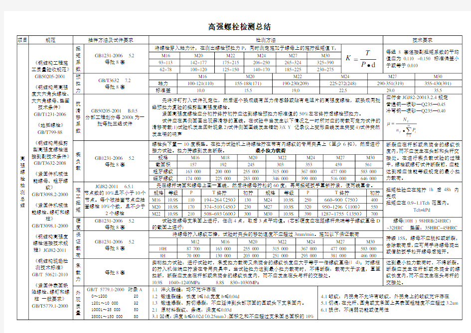 高强螺栓检测项目、抽样、检测方法总结