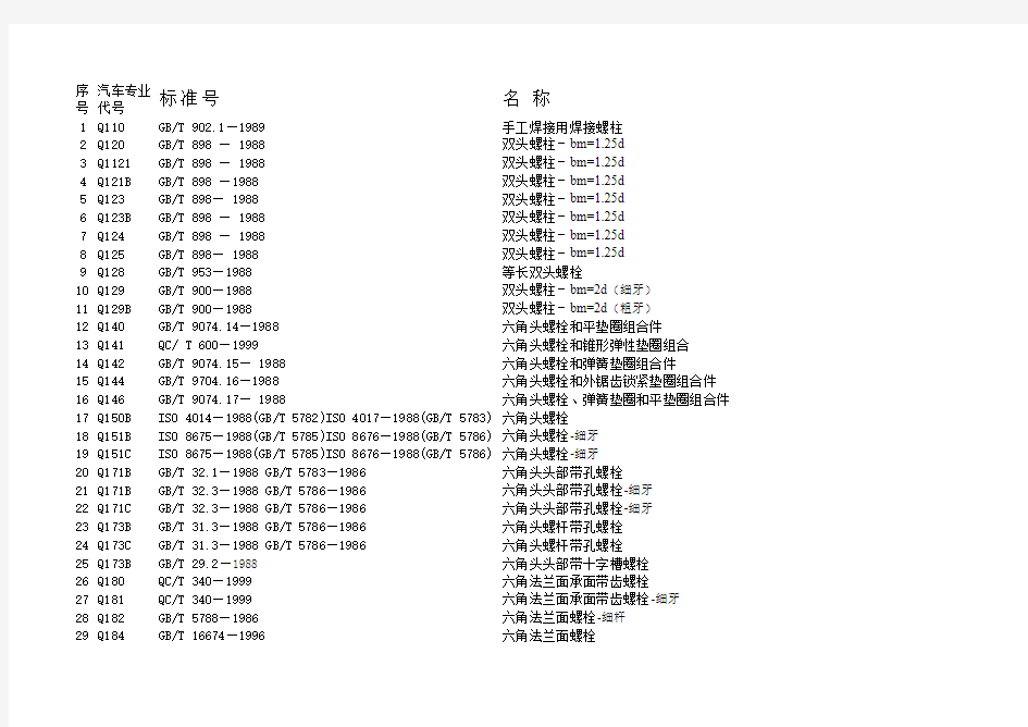 企标和国标对照表(汽车紧固件标准号与国标标准好对照表)