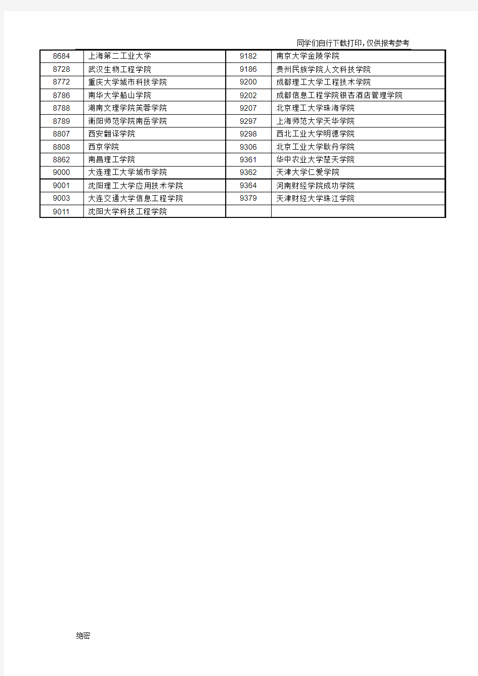 承认山东省美术类统考成绩的院校名单