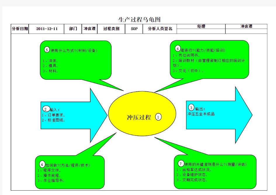 生产过程乌龟图