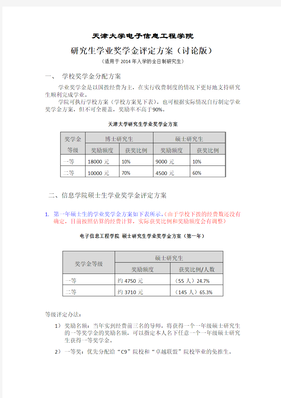 研究生学业奖学金分配方案