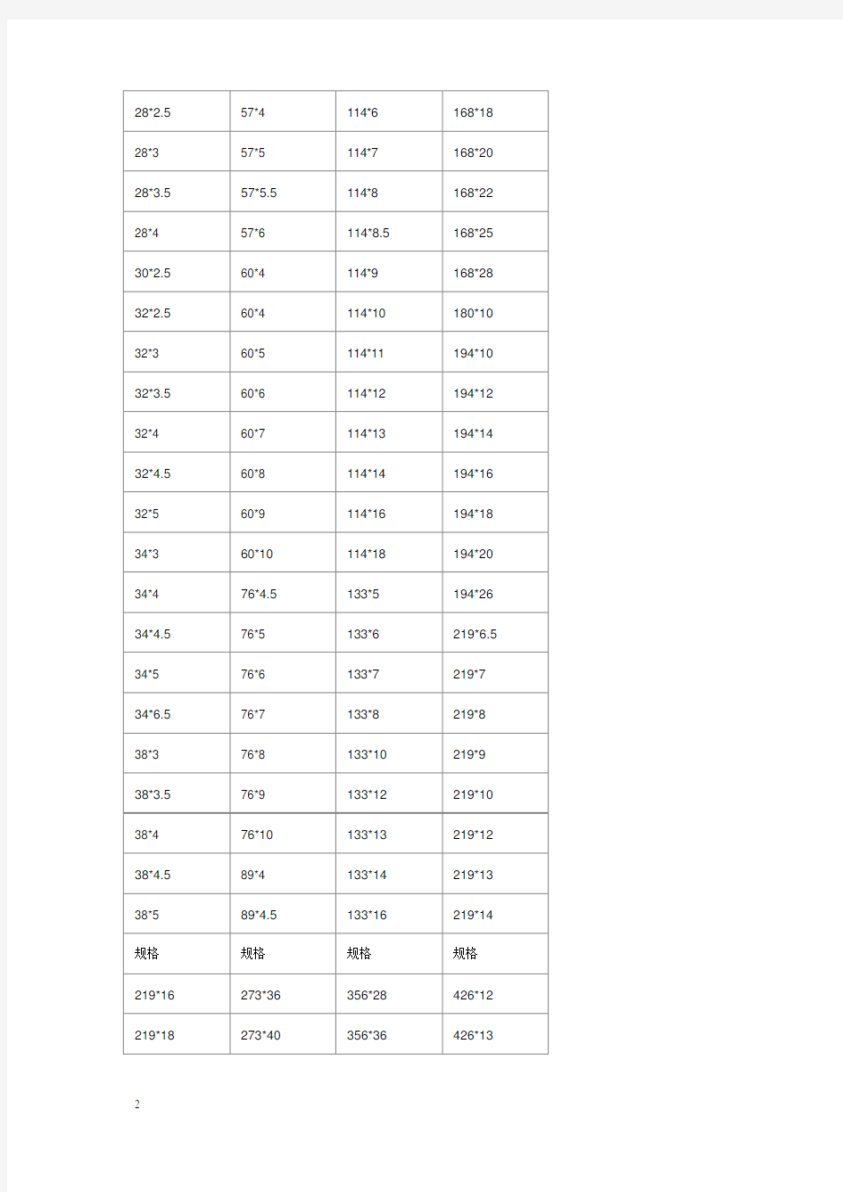 无缝钢管常用尺寸规格表