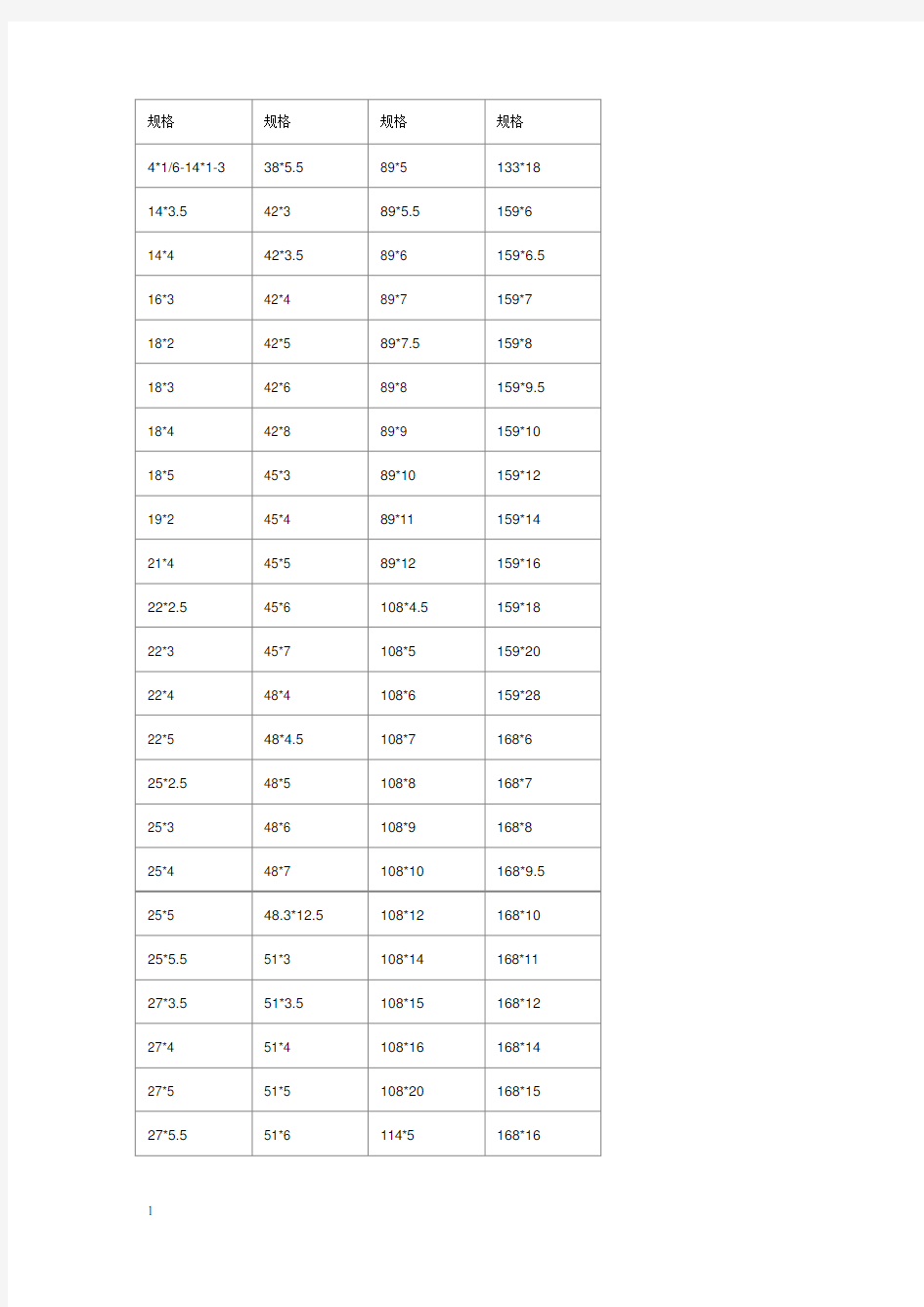 无缝钢管常用尺寸规格表