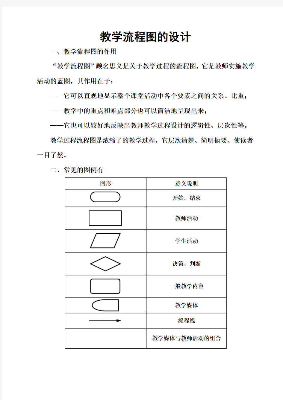 教育技术教学设计流程图