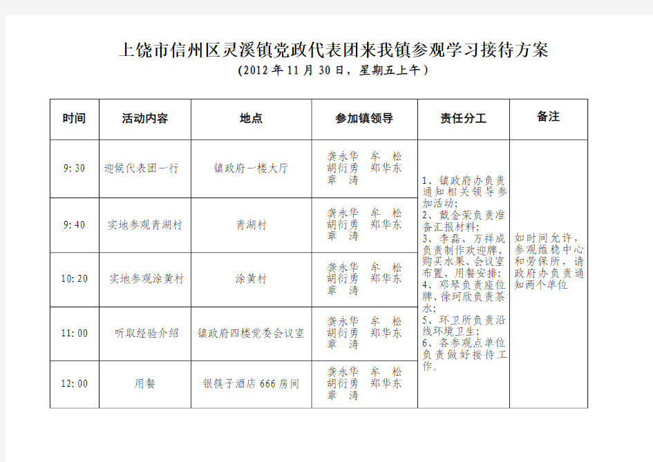 上饶市信州区灵溪镇党政代表团来我镇参观学习接待方案