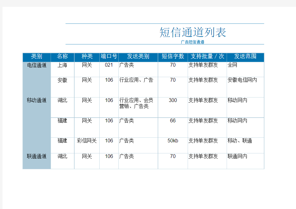 短信通道列表