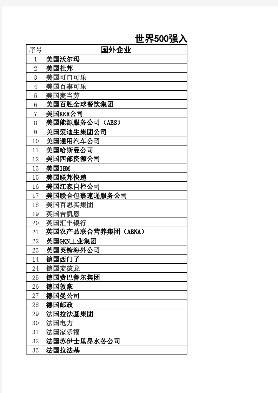 世界500强入驻河南名单