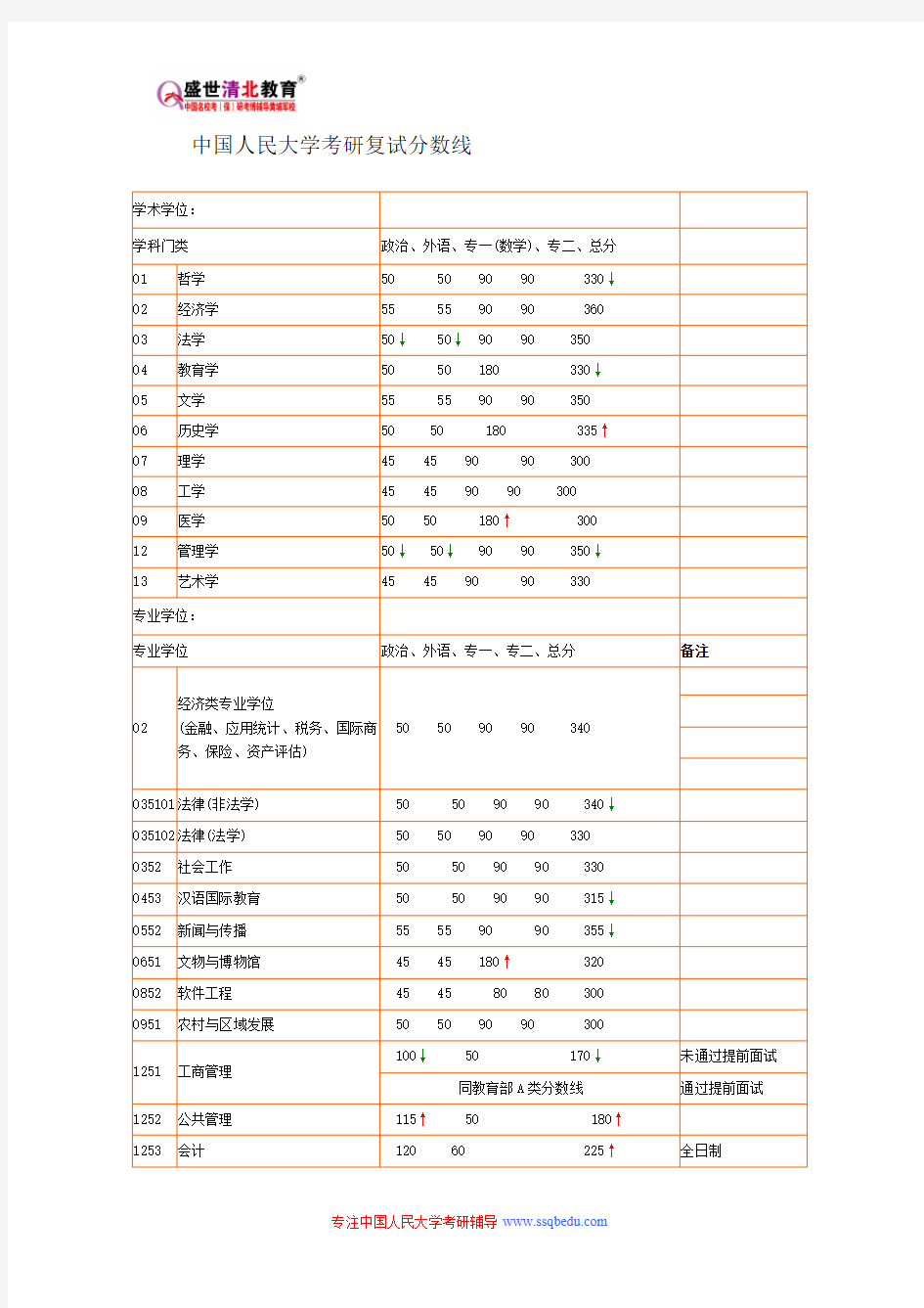 中国人民大学639-普通心理学考研参考书目、考研真题、复试分数线