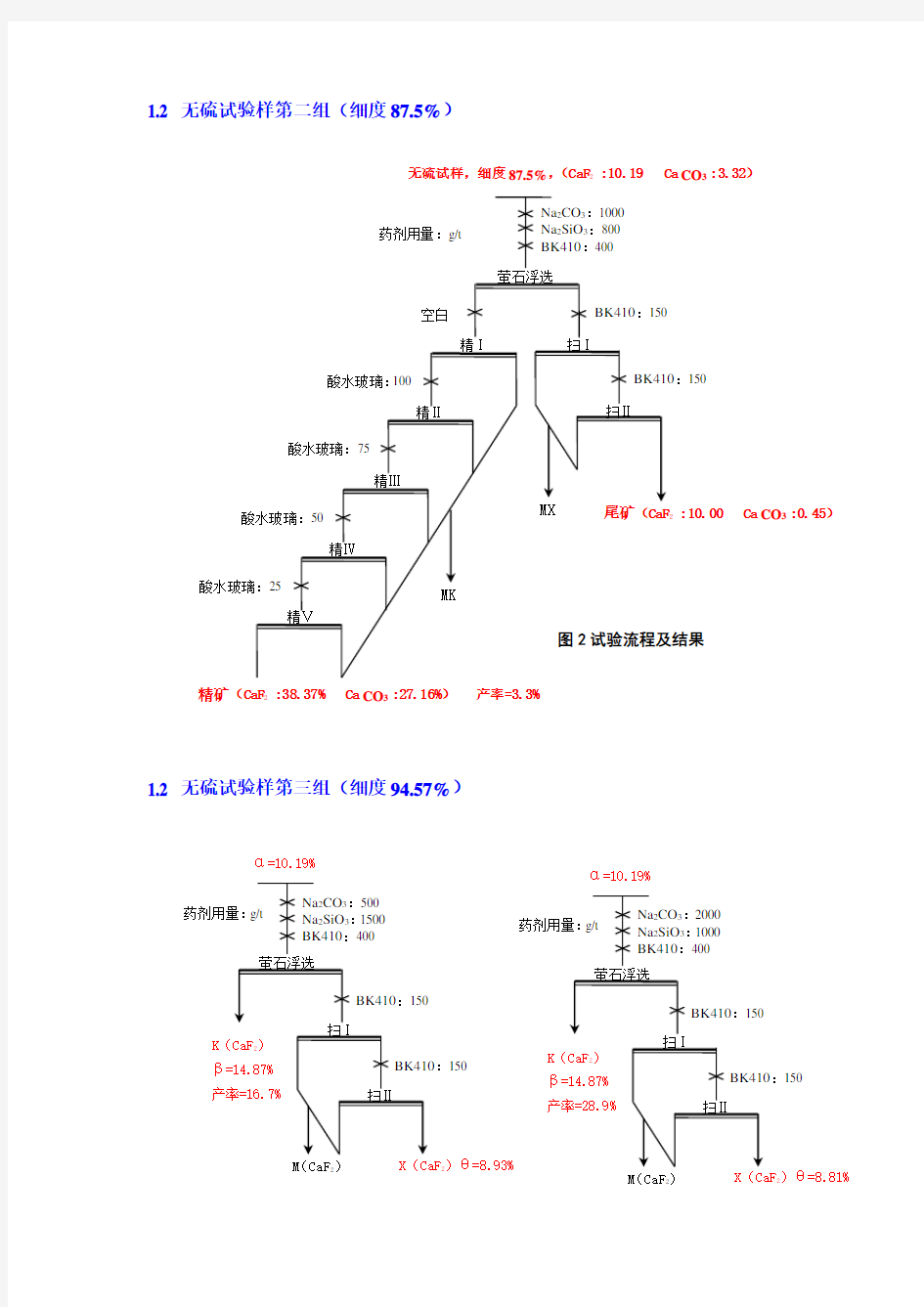 某萤石矿选矿试验报告