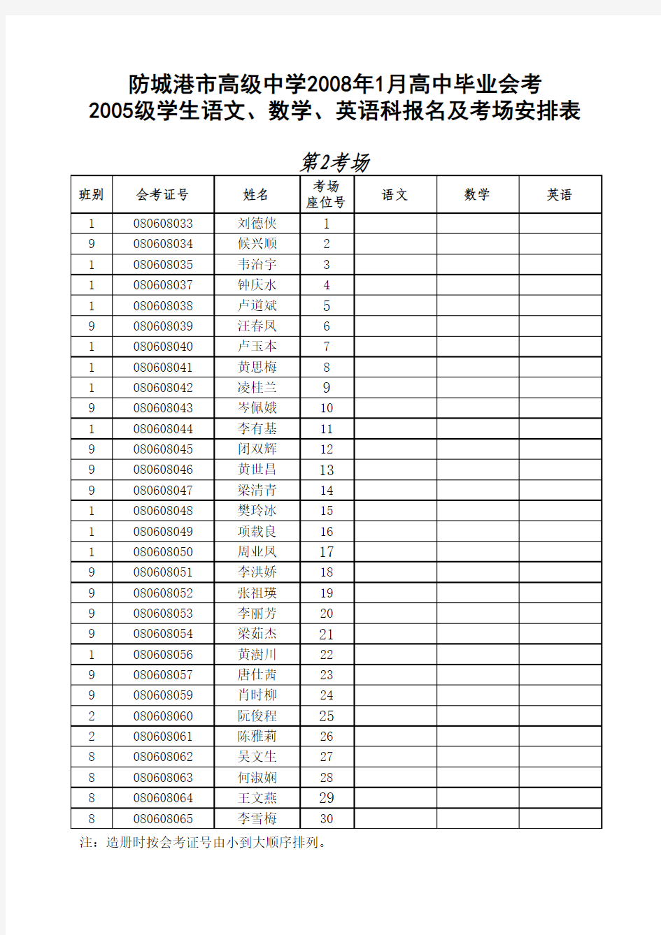 市高2005级语数英