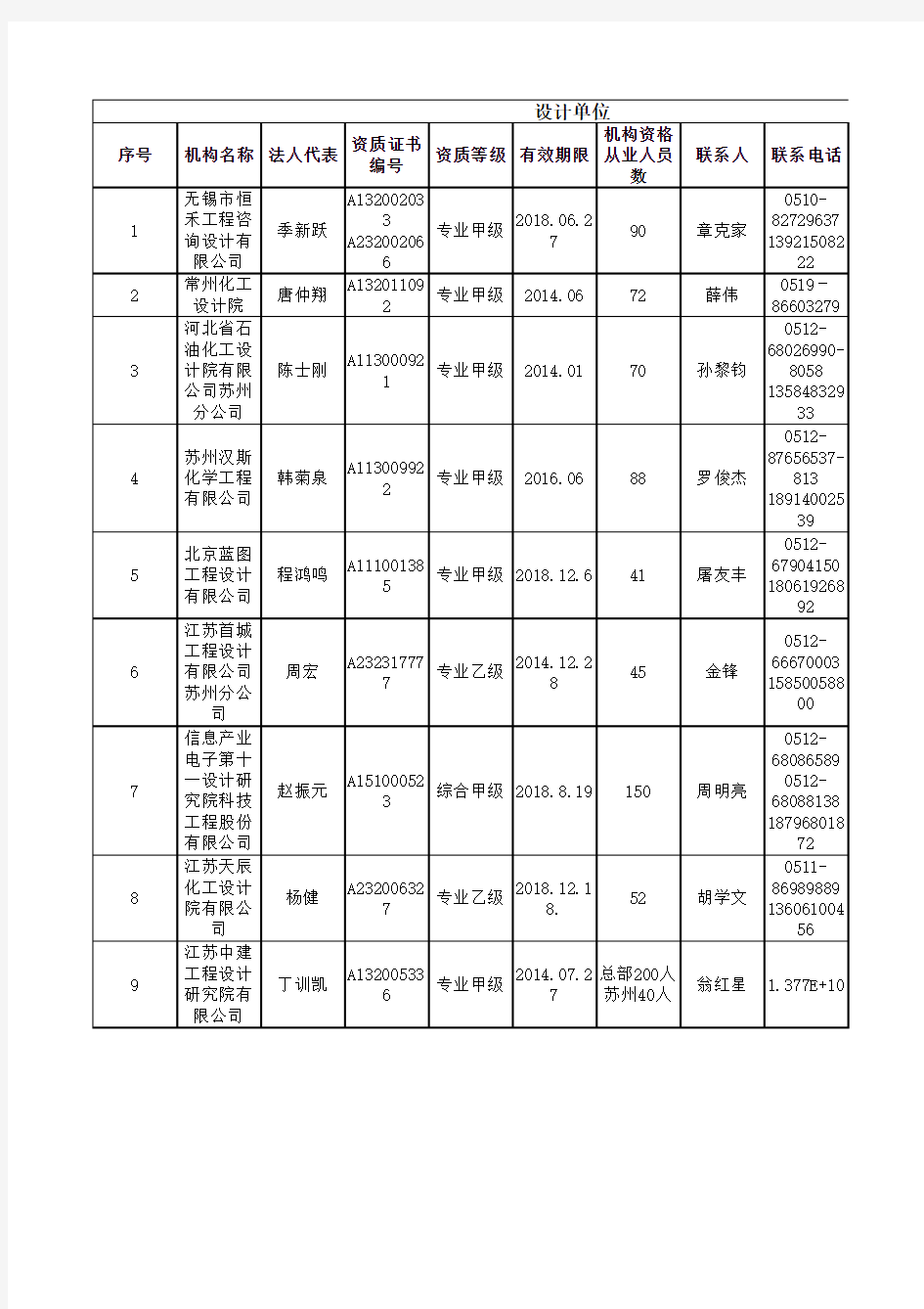 苏州市安全生产中介机构协会会员单位xls-一览表