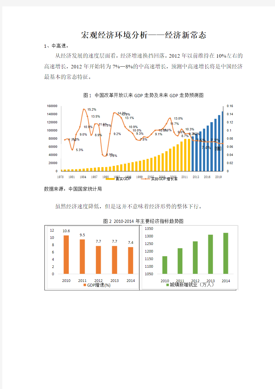 2015年中国宏观经济环境分析——新常态和国际形式