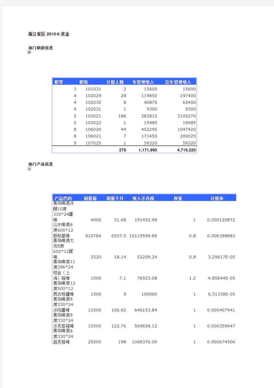 奖金计提方法