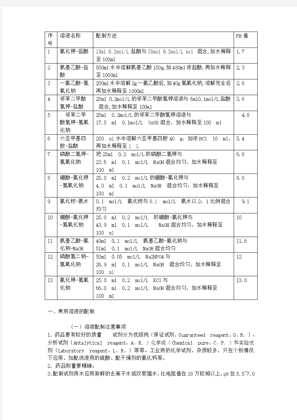 缓冲溶液的配制