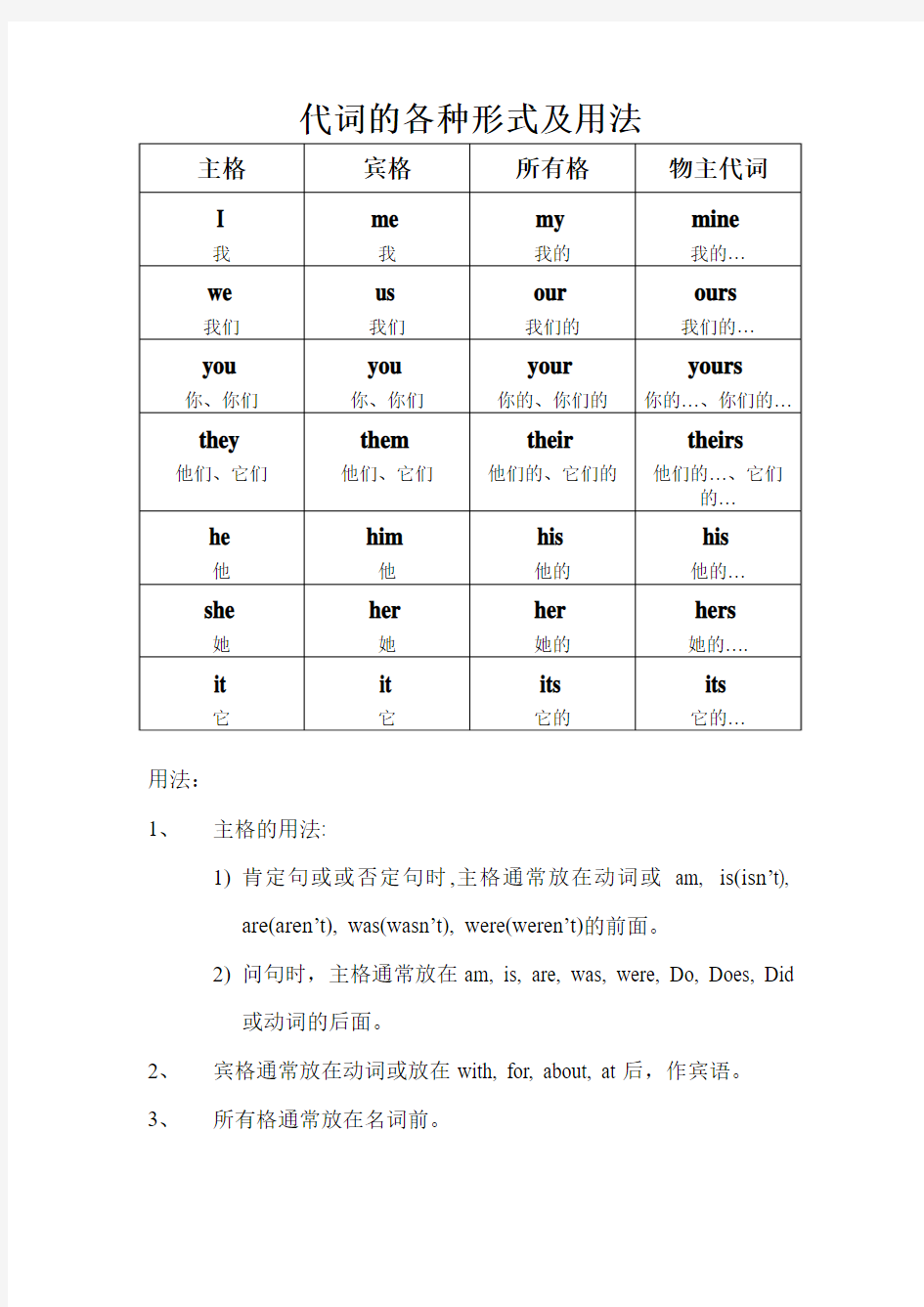 代词的各种形式及用法