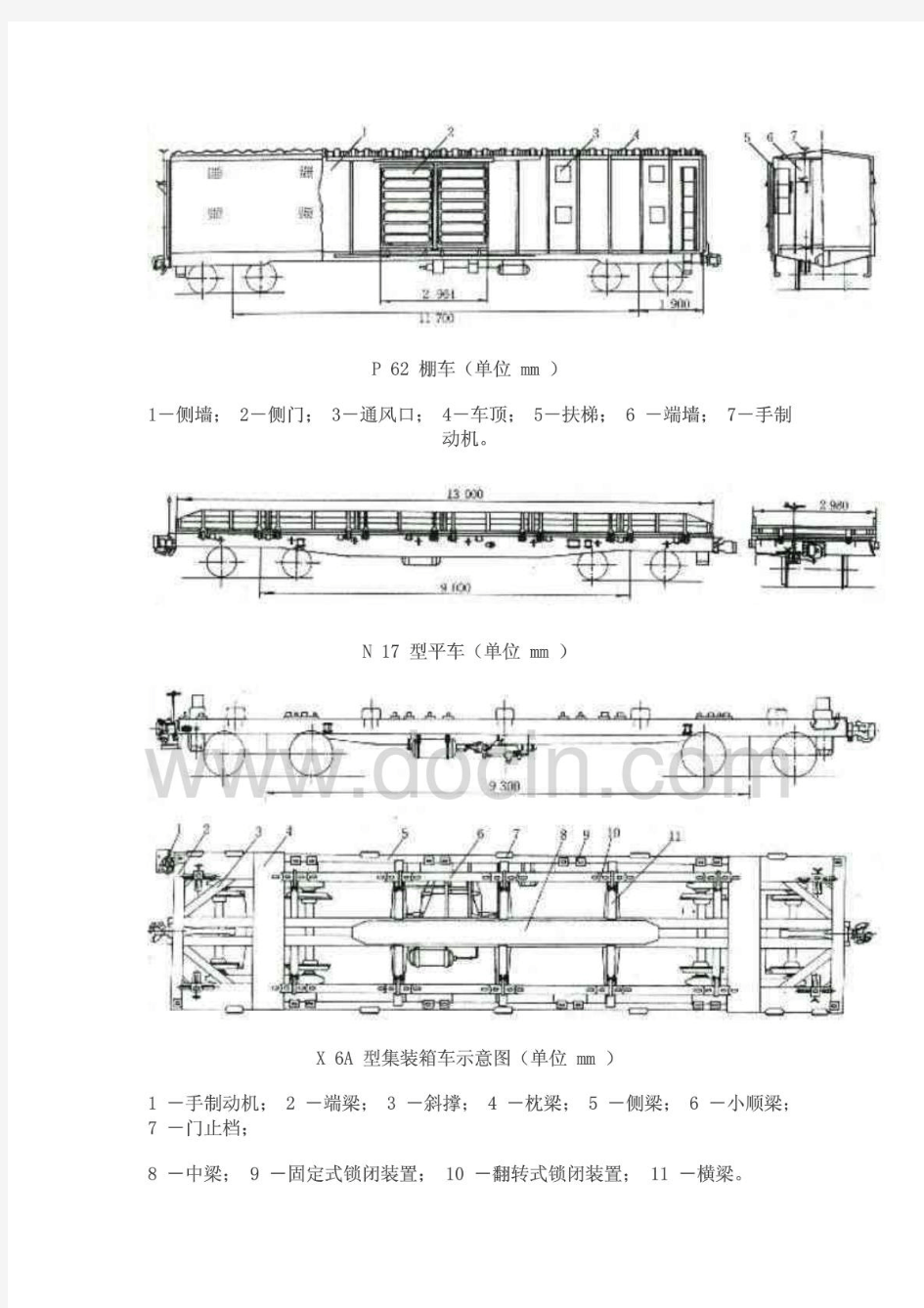铁路车辆的基本构造