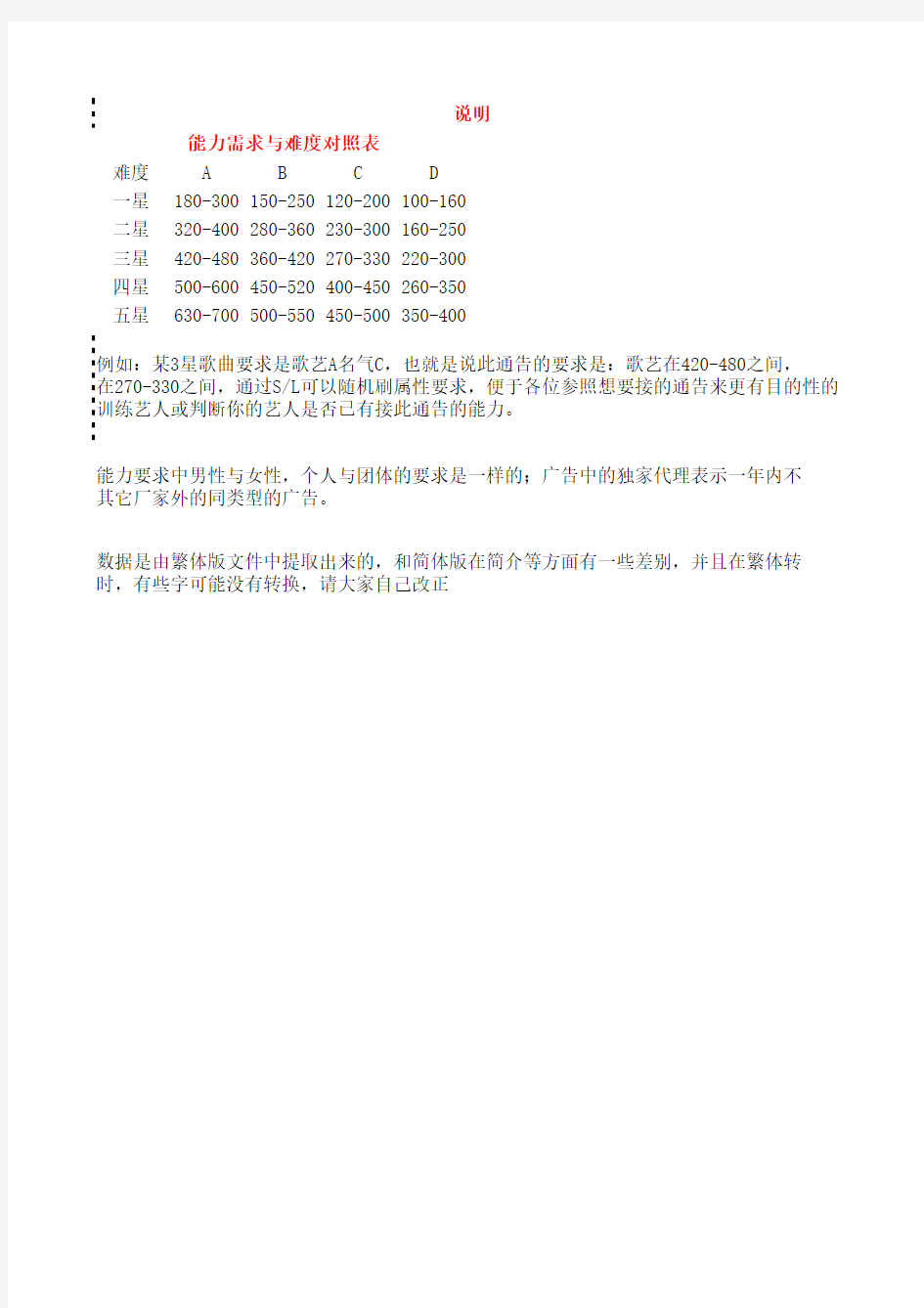 明星志愿3+资料片全通告详表