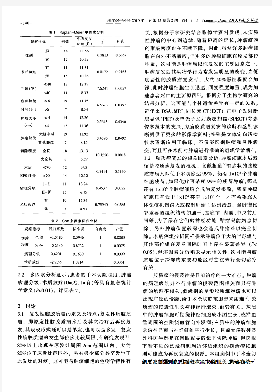 脑胶质瘤复发的相关因素分析