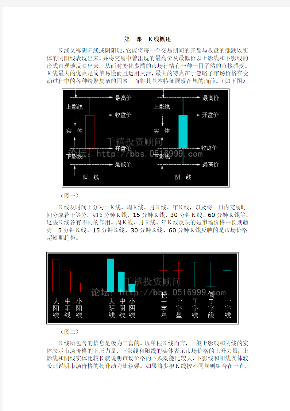 李丰黄金K线理论(图文版)