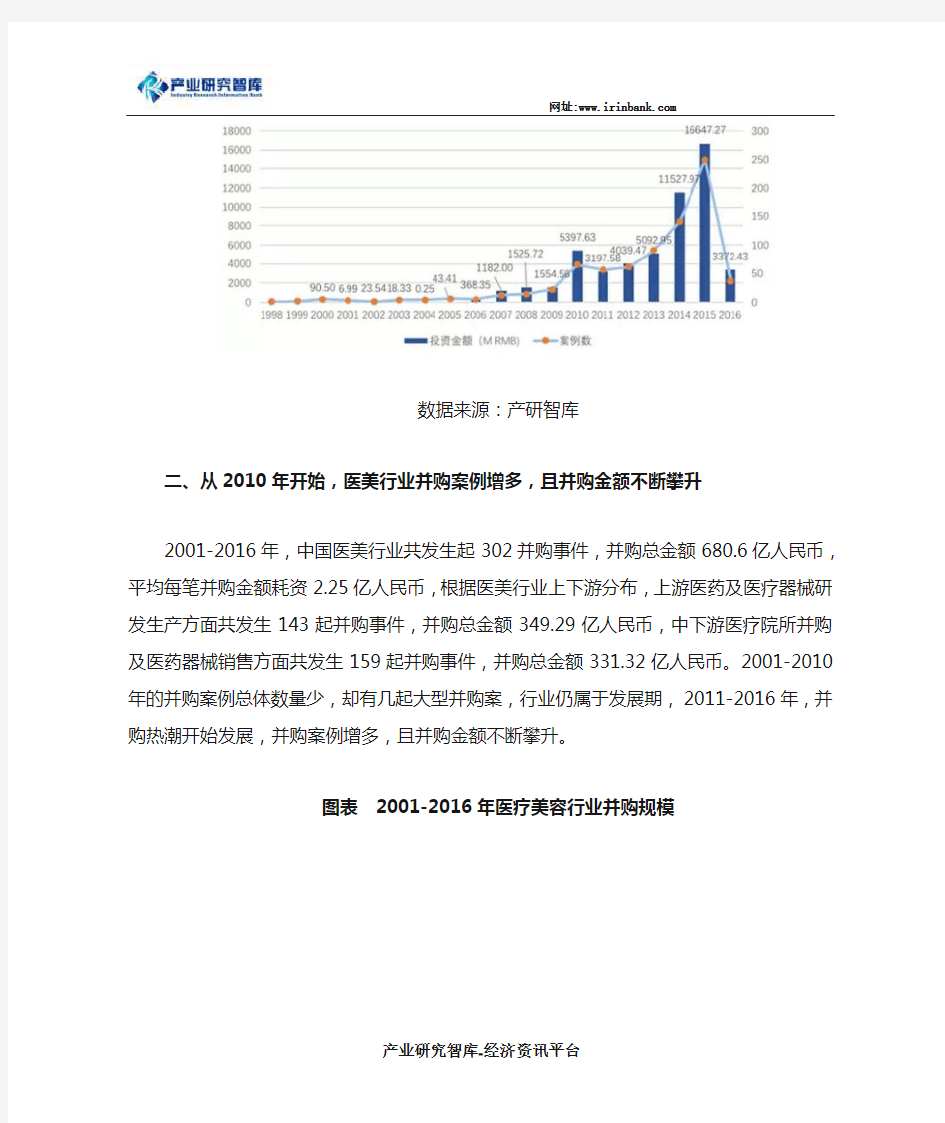 2016年中国医疗美容行业规模现状及投资机会分析