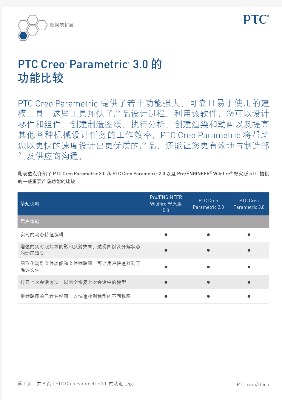 PTC Creo Parametric 3.0 与以往版本的比较