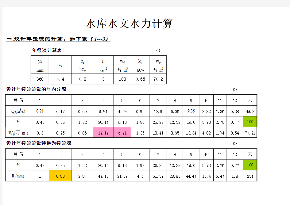 中小型水库水文水利计算