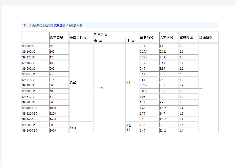 35kV级变压器S9、SZ9、SF9技术参数表