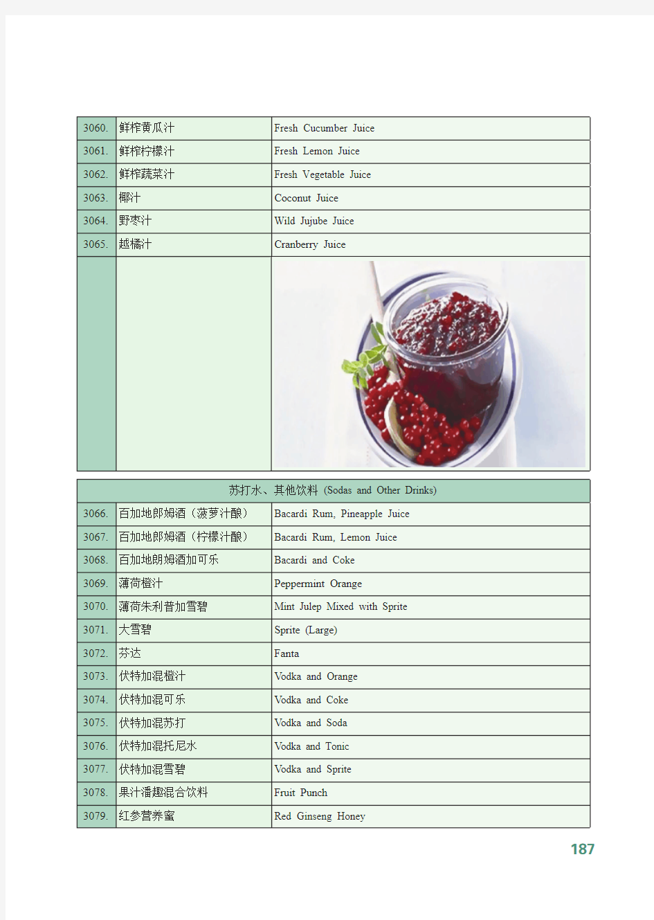 美食译苑——中文菜单英文译法_00016