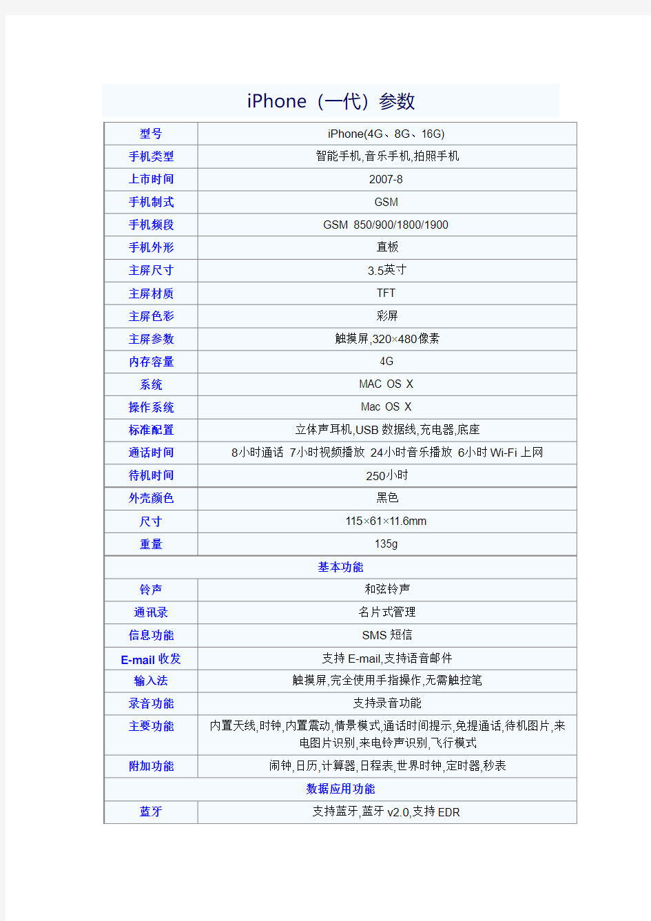 苹果(iphone)系列智能手机参数大全