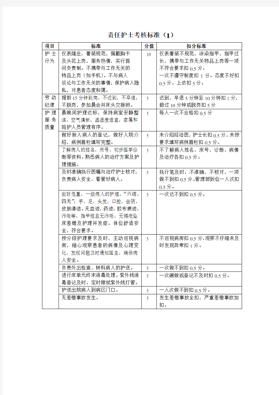 责任护士考核标准