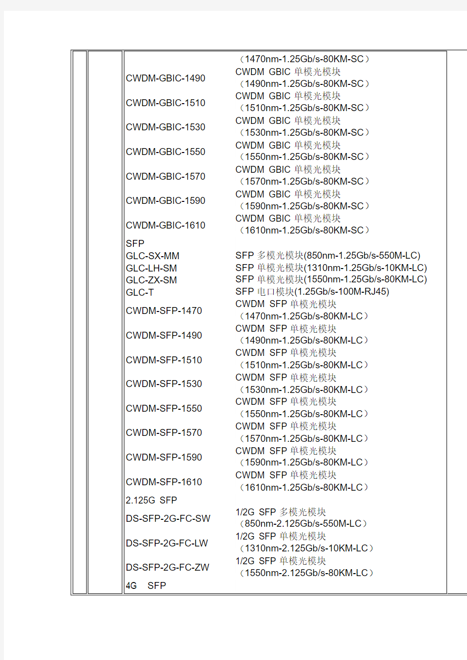 华为cisco光模块规格型号