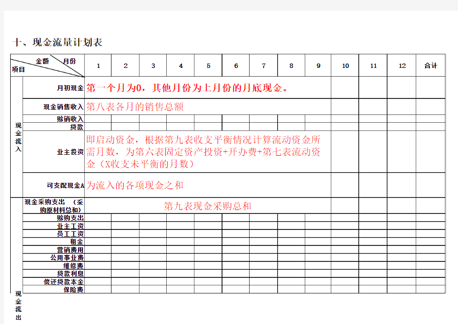 现金流量计划表