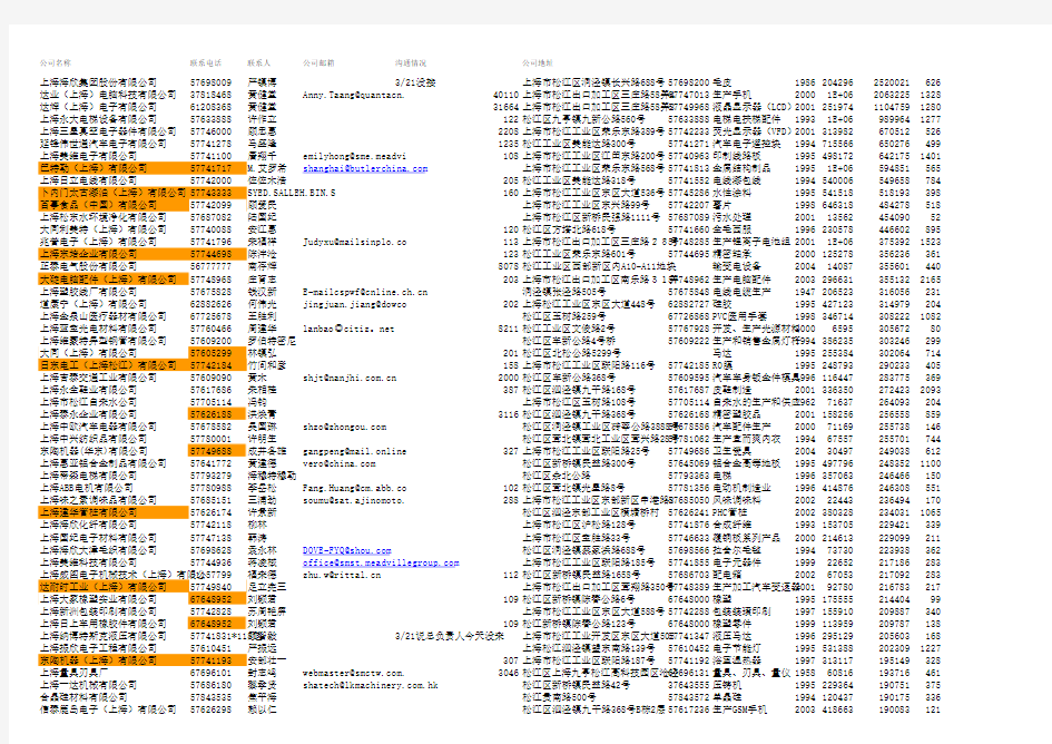 上海市2013版企业名录