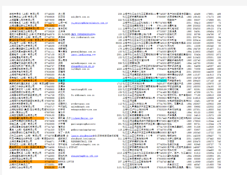 上海市2013版企业名录