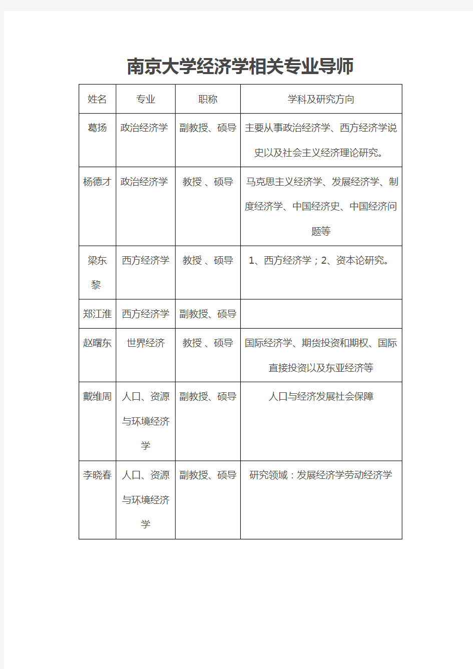 南京大学经济学相关专业导师