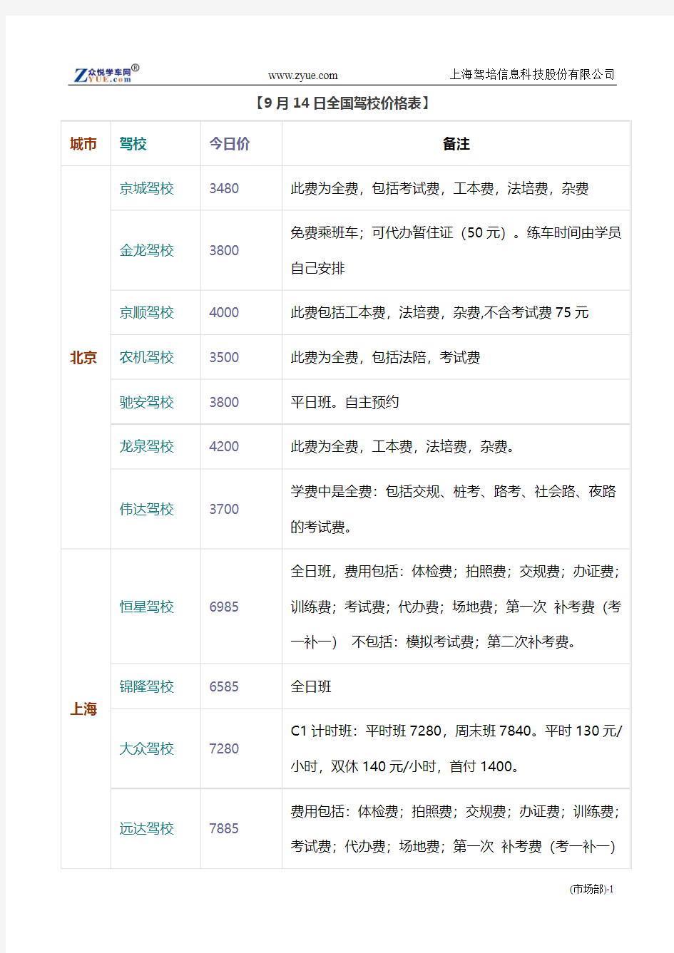 全国驾校价格汇总