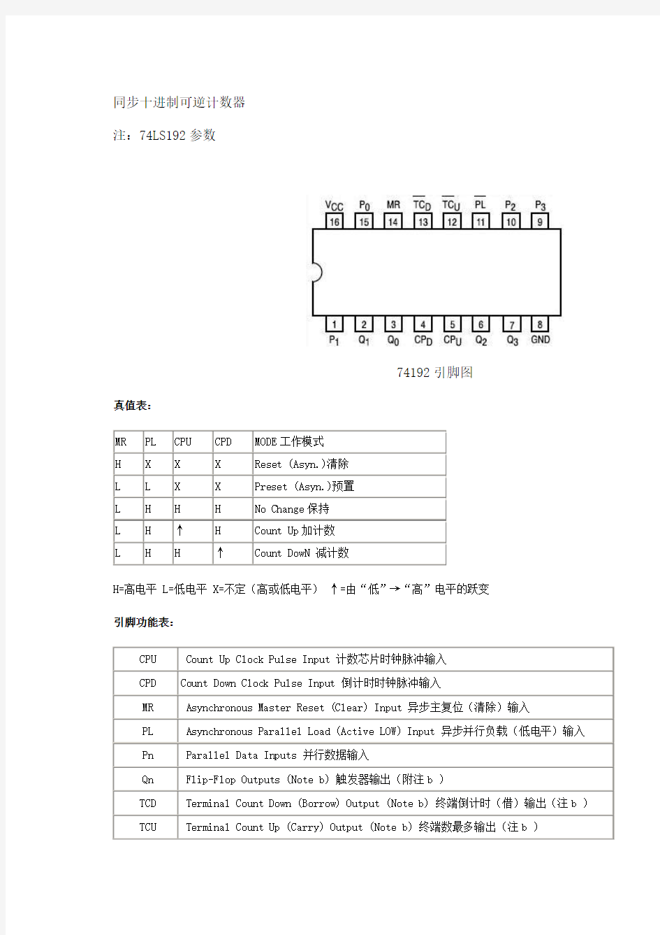 74LS192参数