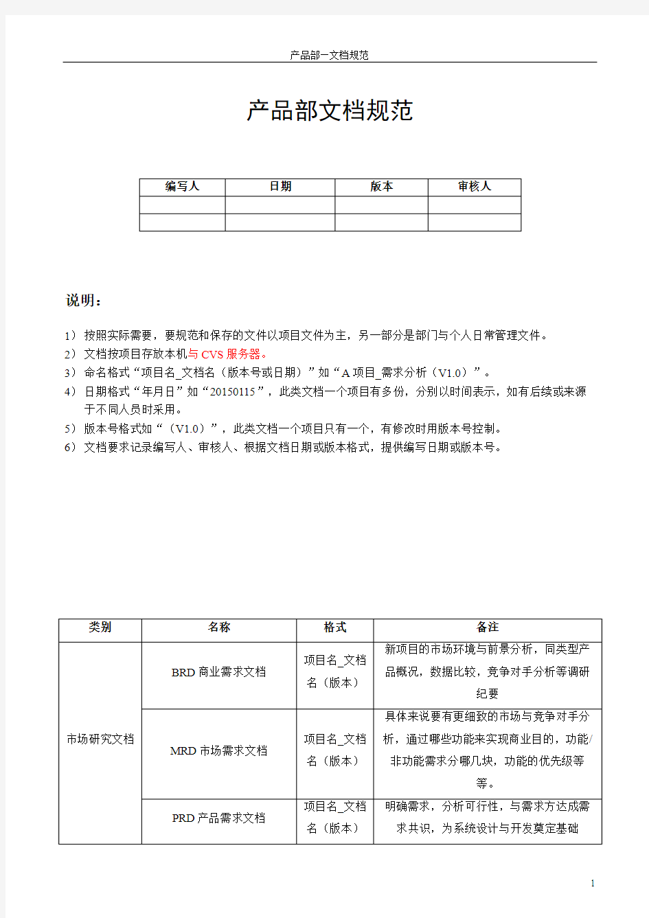 产品部文档命名规范v0.1