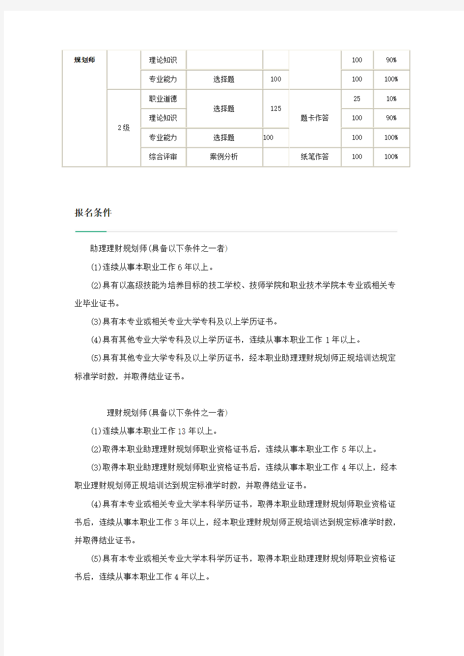 助理理财规划师报考指南完整版