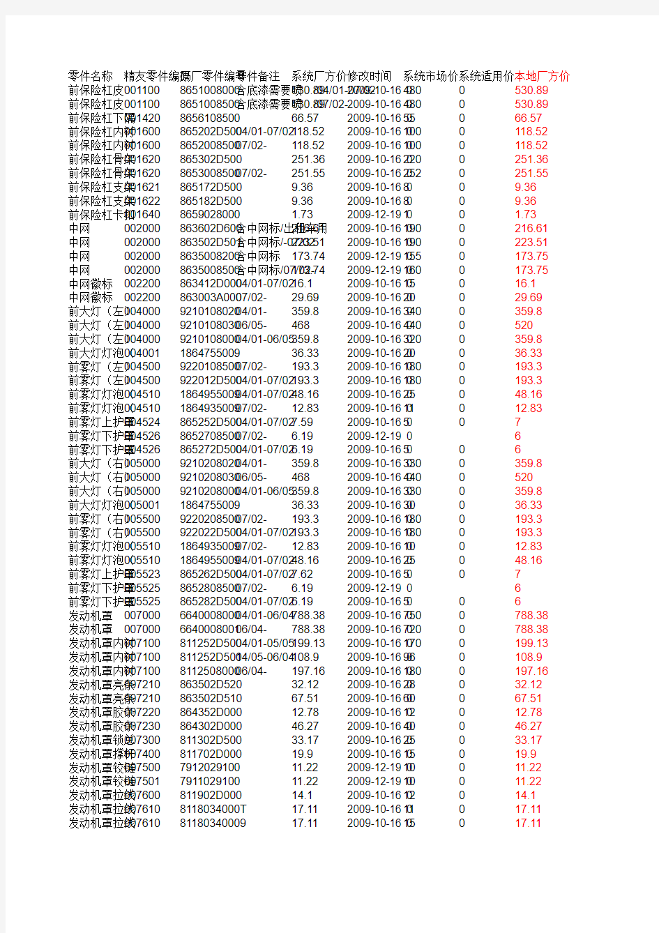 北京现代伊兰特配件价格表