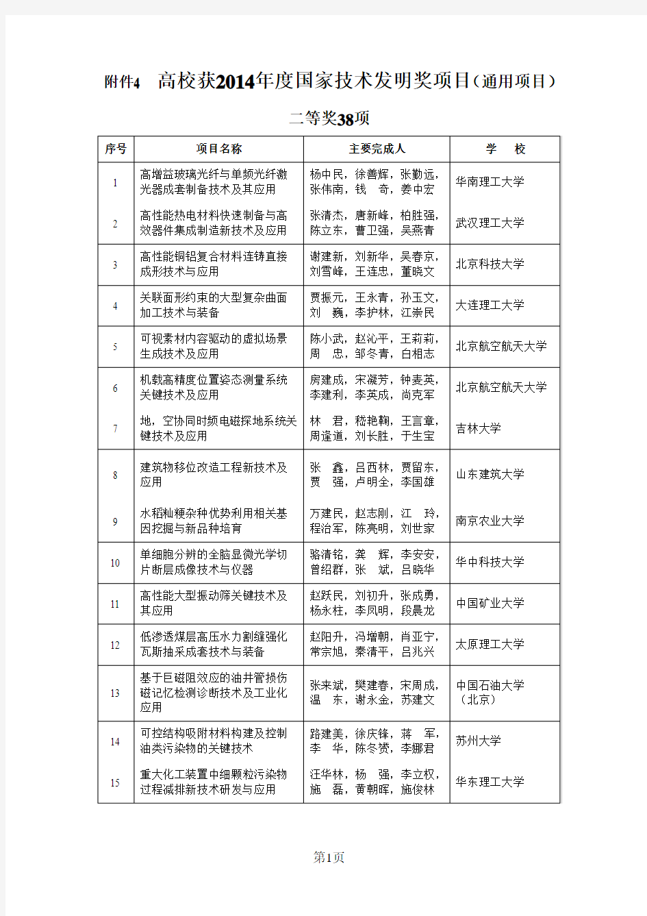 2014年国家技术发明奖高校获奖名单