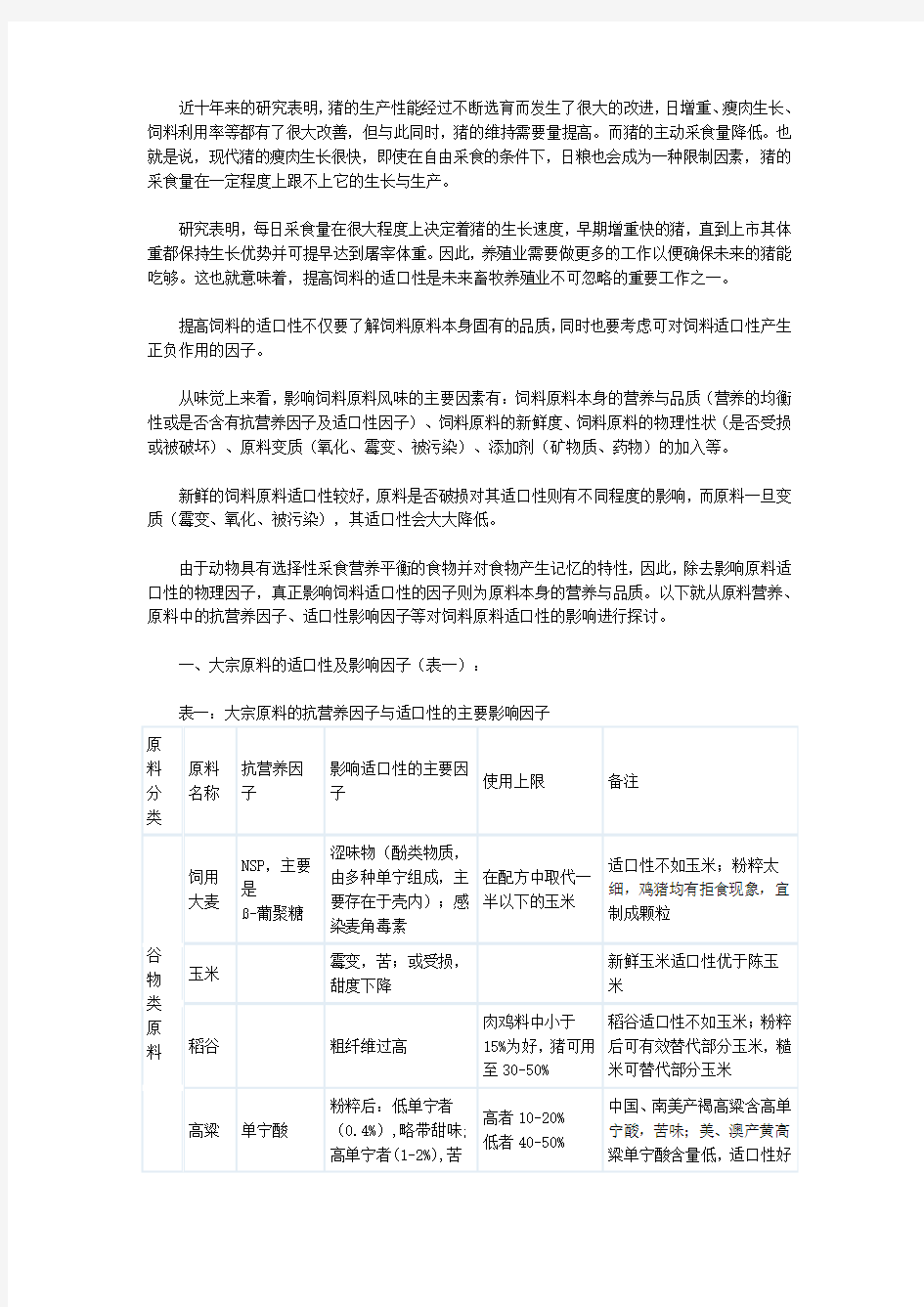 饲料适口性的重要性及主要影响因子