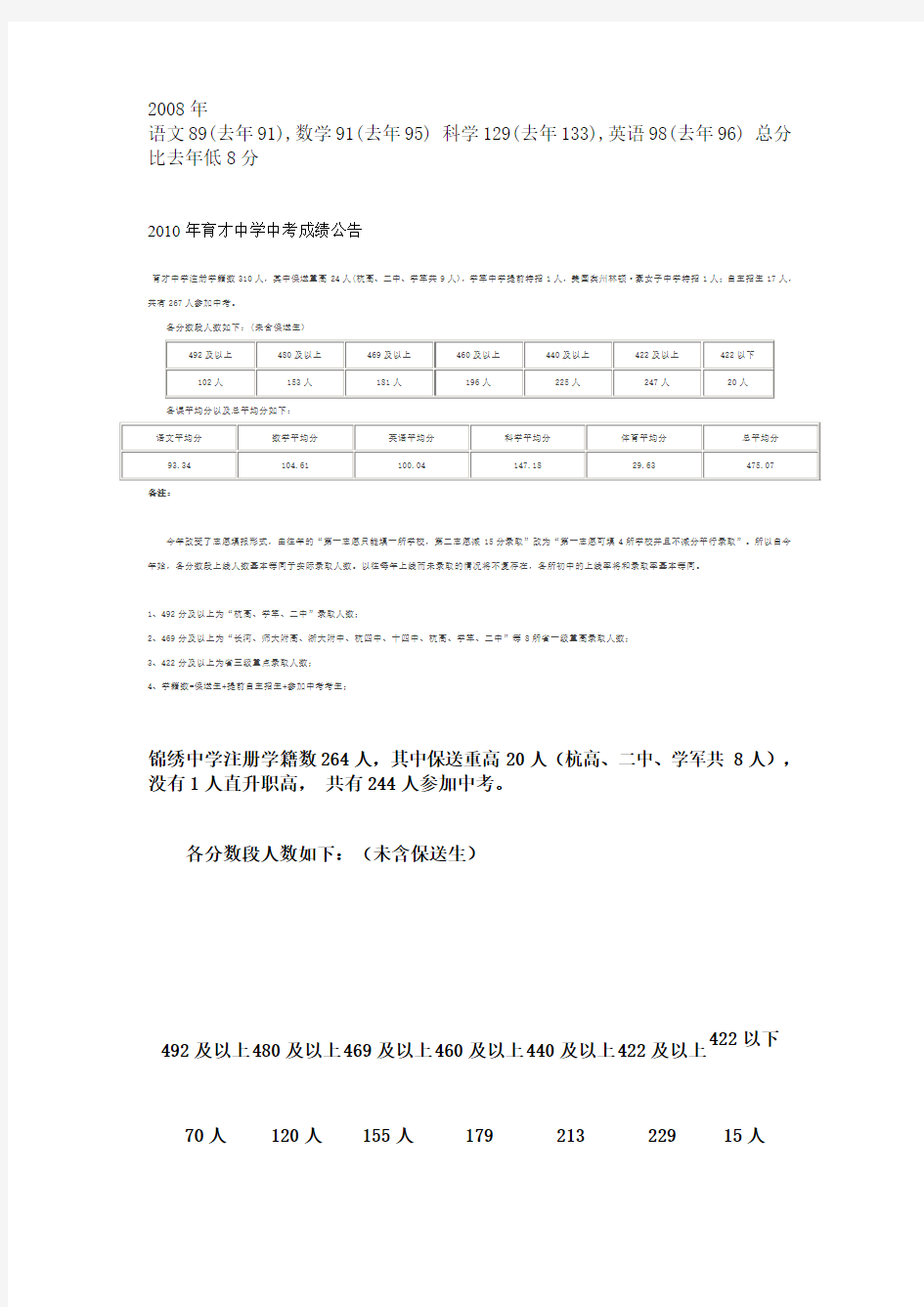 杭州中考平均分