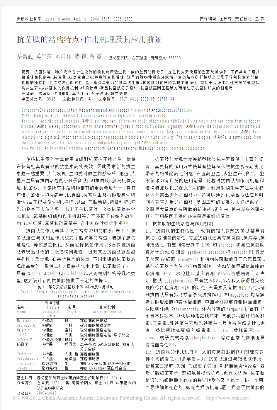 抗菌肽的结构特点_作用机理及其应用前景_岳昌武