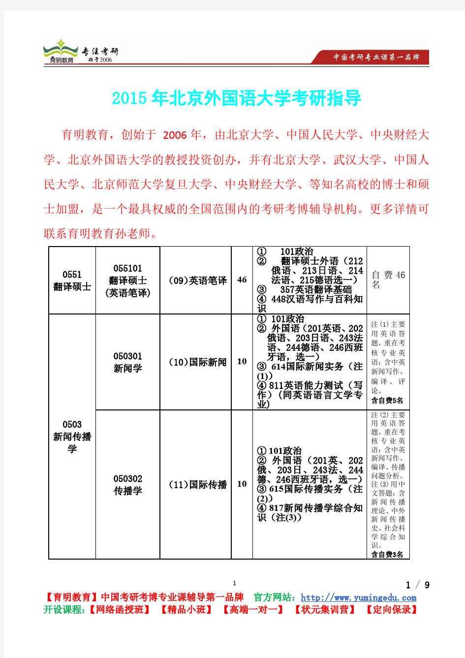 2015年北京外国语大学考研真题,真题解析,考研重点